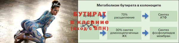 кокс Балахна